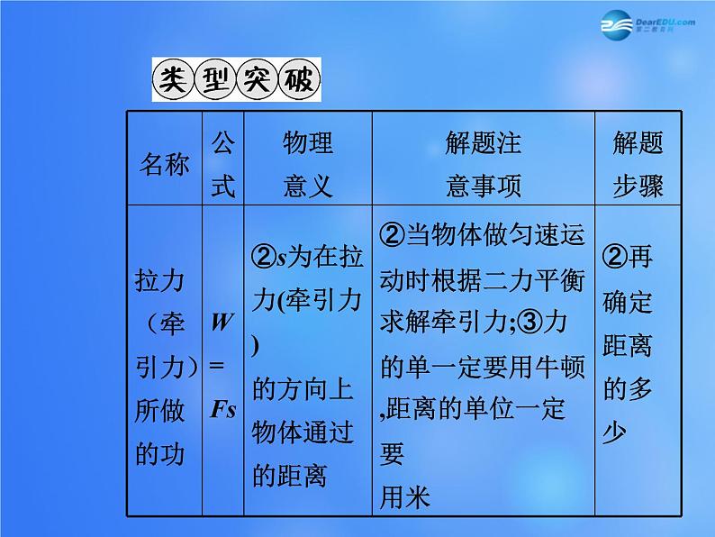 【贵州中考面对面】2015届中考物理总复习-第十章-功和机械能课件-(新版)新人教版05