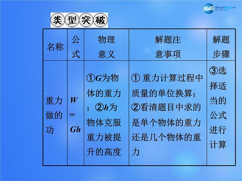 【贵州中考面对面】2015届中考物理总复习-第十章-功和机械能课件-(新版)新人教版06