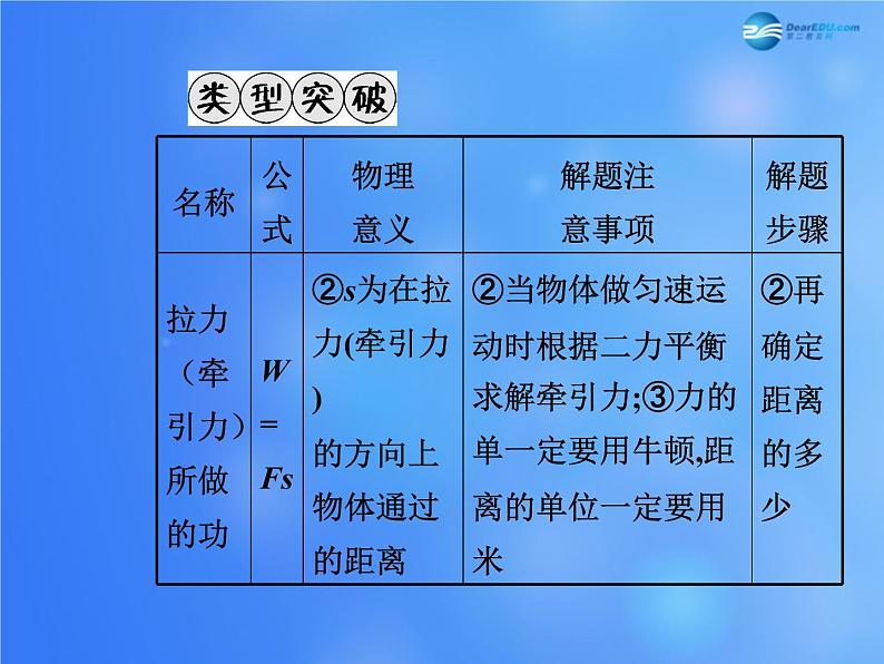 【贵州中考面对面】2015届中考物理总复习-第十章-功和机械能课件-(新版)新人教版07