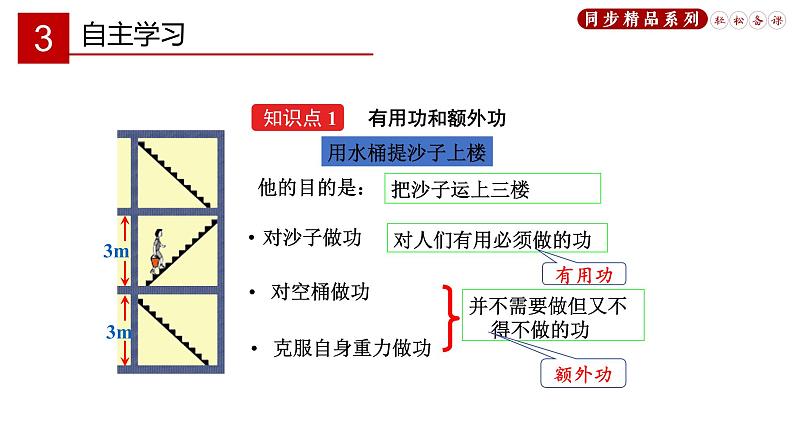 12.3 机械效率   课件06