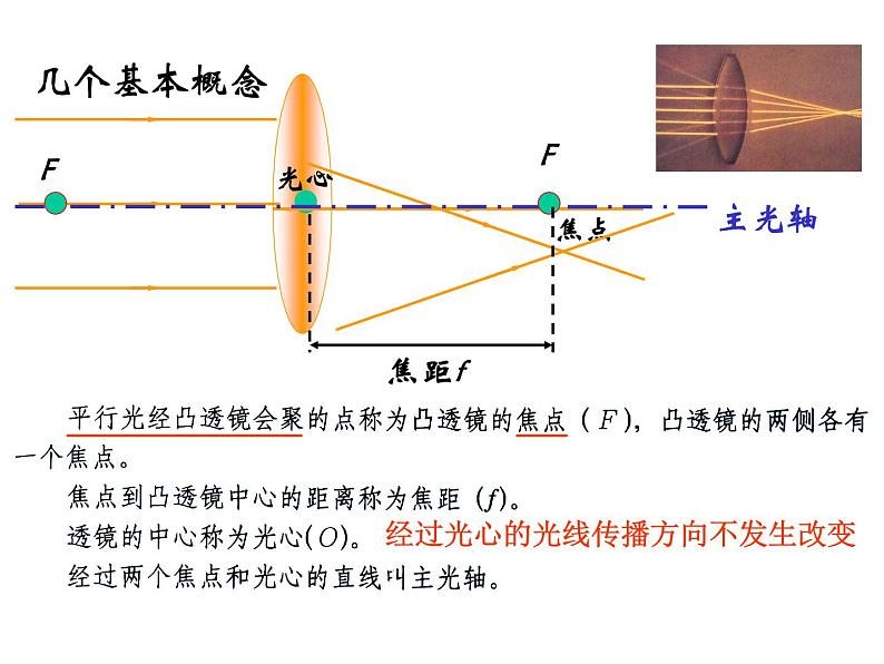 沪科版八年级物理：4.5 科学探究.凸透镜成像（课件+教案+学案+练习） （4份打包）06