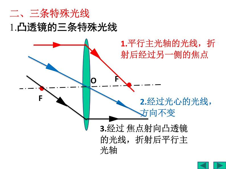 沪科版八年级物理：4.5 科学探究.凸透镜成像（课件+教案+学案+练习） （4份打包）07