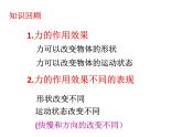 沪科版八年级物理：6.2 怎样描述力（课件+教案+学案+练习） （4份打包）