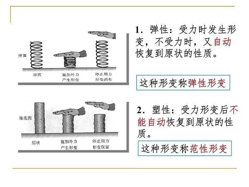 沪科版八年级物理：6.3 弹力与弹簧测力计（课件+教案+学案+练习） （4份打包）05