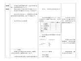 沪科版八年级物理：8.1 压力的作用效果（课件+教案+学案+练习） （4份打包）