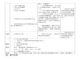 沪科版八年级物理：8.1 压力的作用效果（课件+教案+学案+练习） （4份打包）