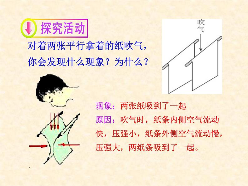 八年级物理第八章第四节流体压强与流速的关系【课件】第5页