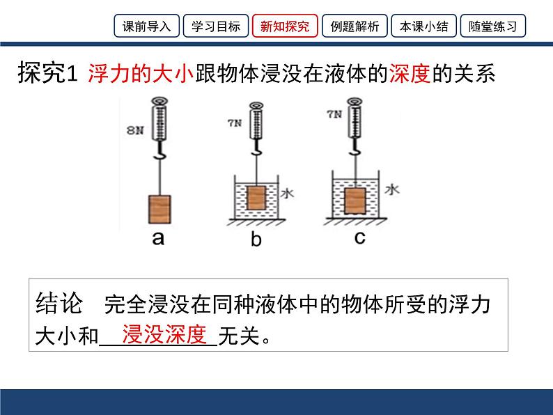 沪科版八年级物理：9.2 阿基米德原理（课件+教案+学案+练习） （4份打包）06