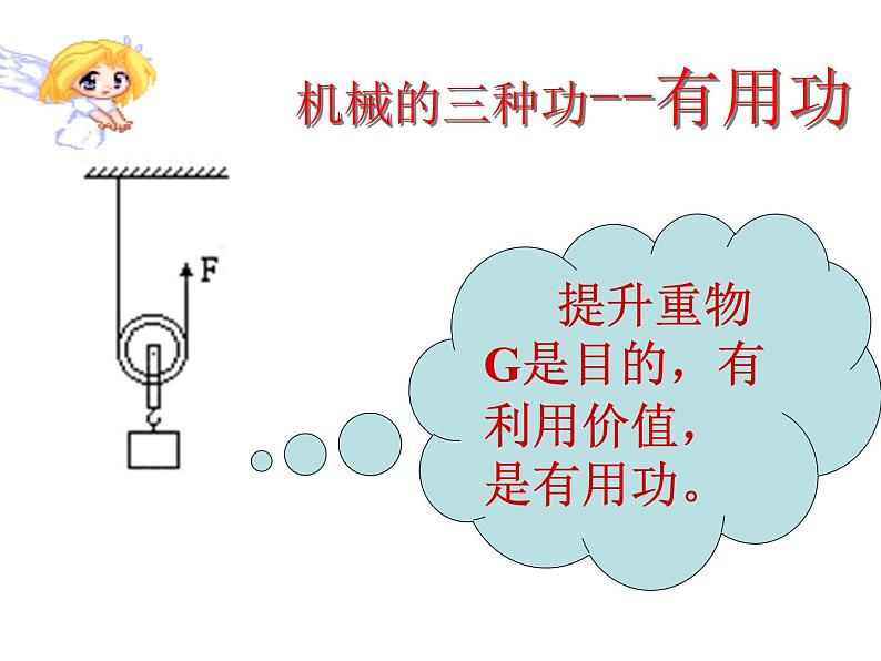八年级物理第十章第五节机械效率【课件】第7页
