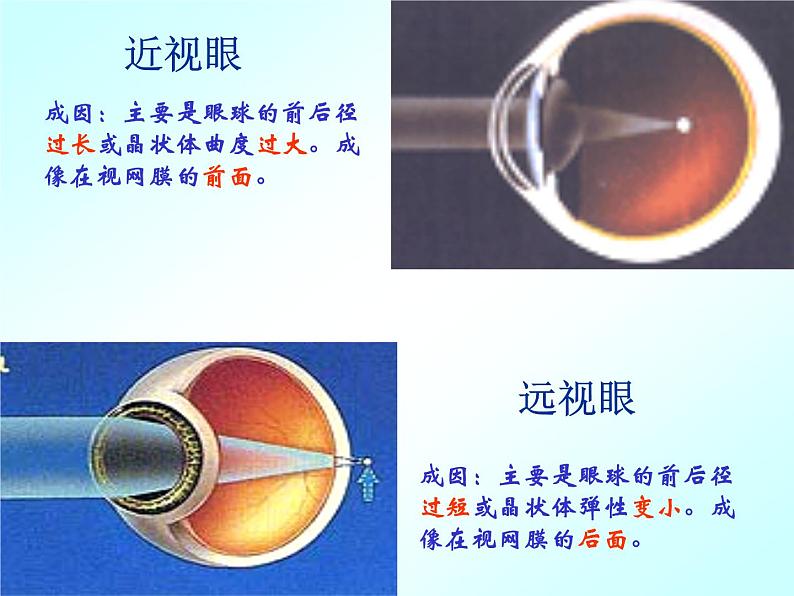 沪科版八年级物理：4.6 神奇的“眼睛”（课件+教案+学案+练习） （4份打包）06