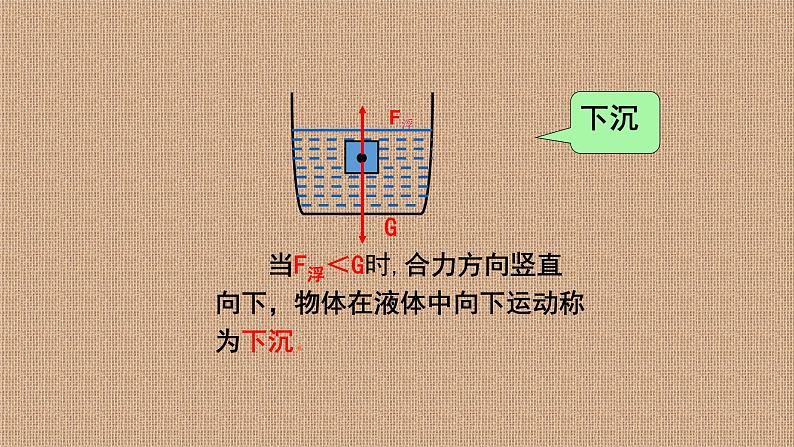 沪科版八年级物理 第九章 9.3 物体的浮与沉（课件+教案+学案+练习+素材）03