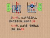 沪科版八年级物理 第九章 9.3 物体的浮与沉（课件+教案+学案+练习+素材）