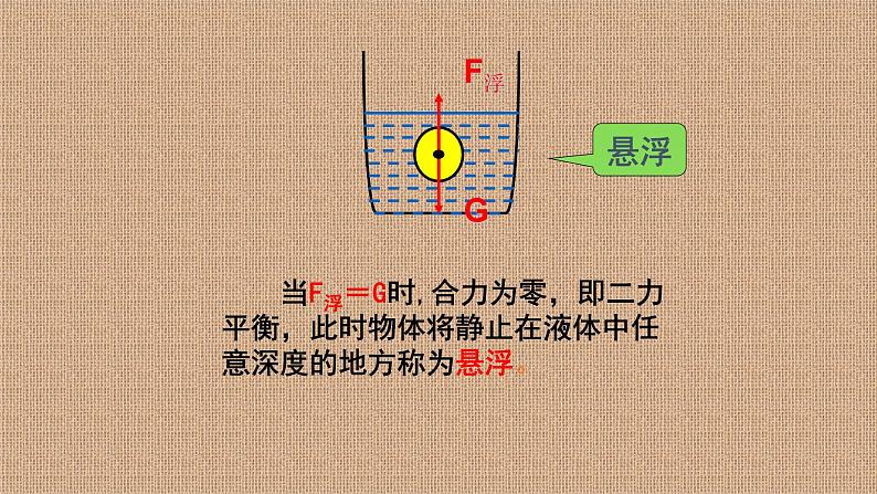 沪科版八年级物理 第九章 9.3 物体的浮与沉（课件+教案+学案+练习+素材）05