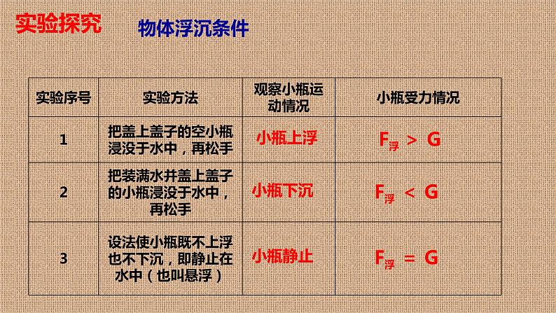 沪科版八年级物理 第九章 9.3 物体的浮与沉（课件+教案+学案+练习+素材）06