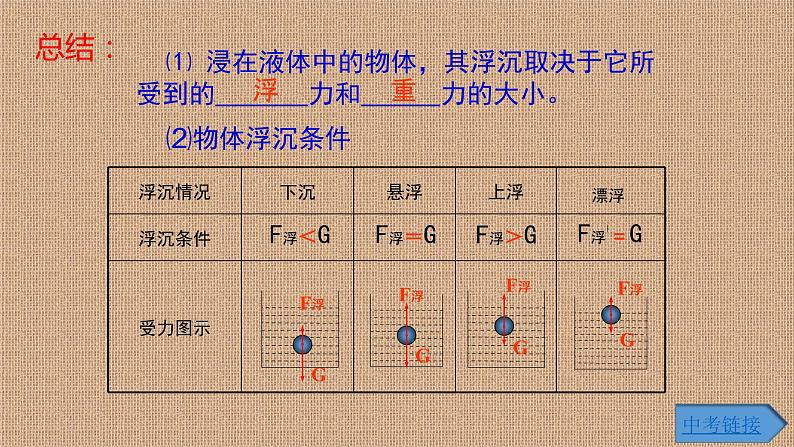 沪科版八年级物理 第九章 9.3 物体的浮与沉（课件+教案+学案+练习+素材）07