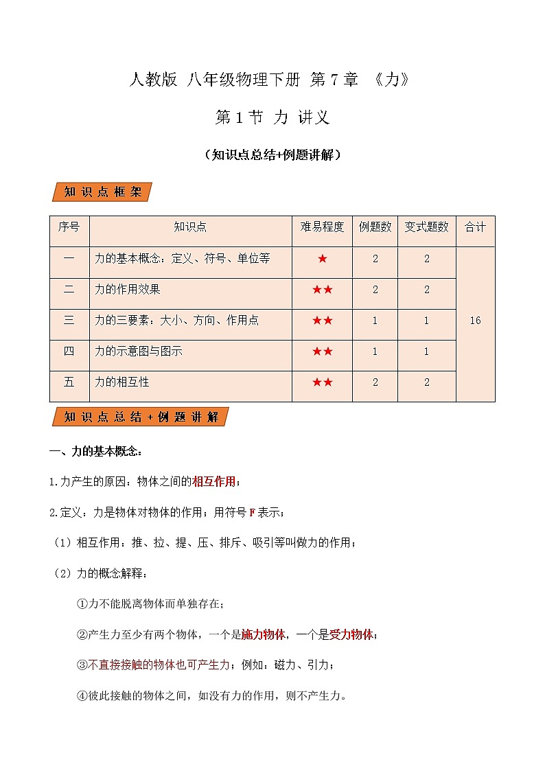 7.1 力（讲义）-春季八年级物理辅导讲义（人教版）01