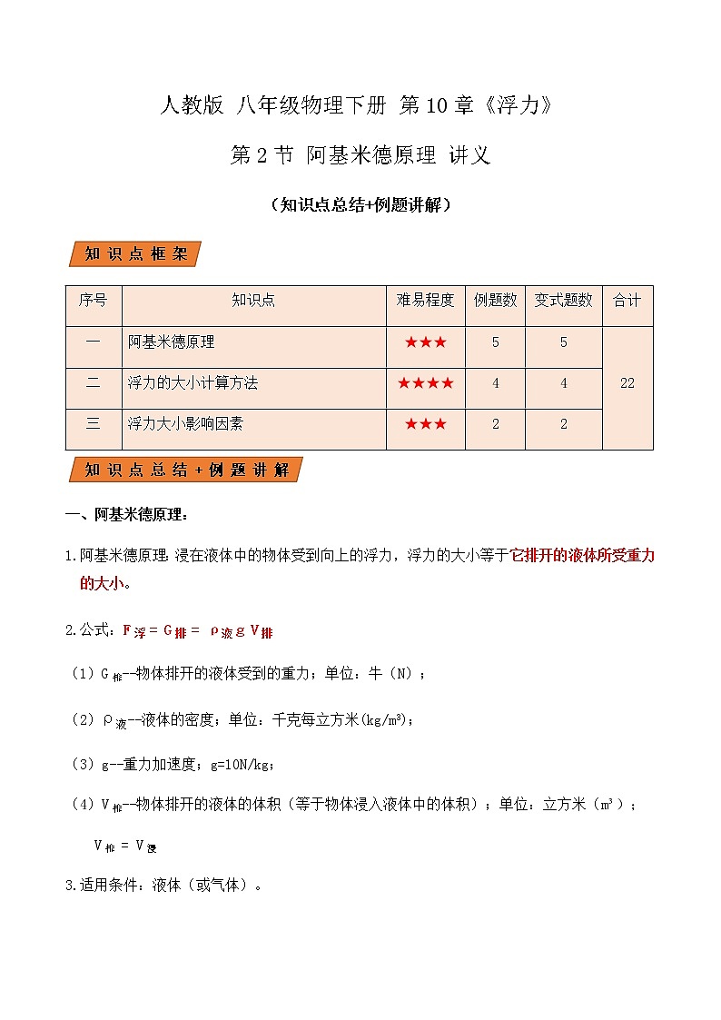 10.2 阿基米德原理（讲义）-八年级物理辅导讲义（人教版）01