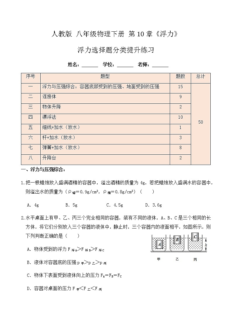 10.6 浮力选择题分类提升练习（细线、杆、弹簧、加水、放水、升降台）-八年级物理辅导讲义（人教版）01