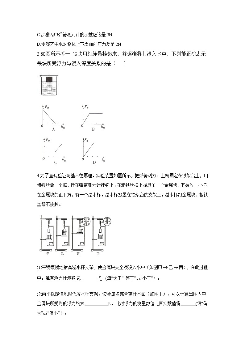 初中物理中考复习 2021届中考物理一轮复习实验大通关 （6）探究阿基米德原理 试卷02