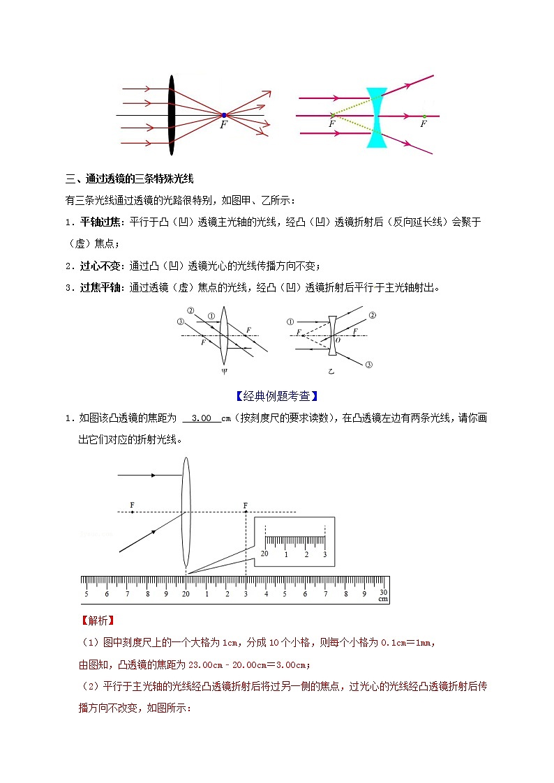 初中物理中考复习 第5章 透镜及其应用（解析版） 试卷02
