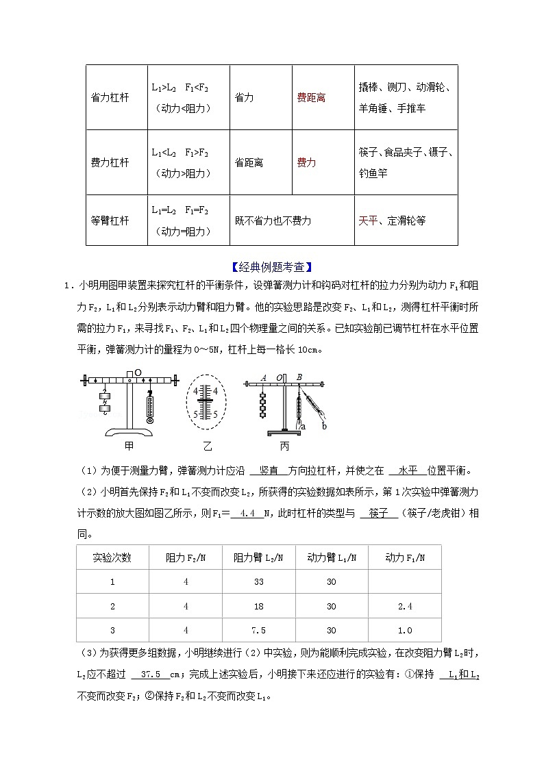 初中物理中考复习 第12章简单机械（解析版）第2页