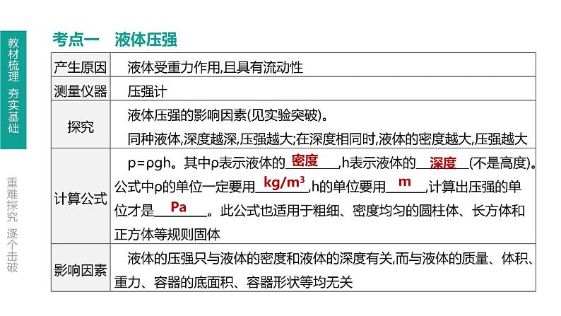 初中物理中考复习 第11课时 液体的压强课件PPT02