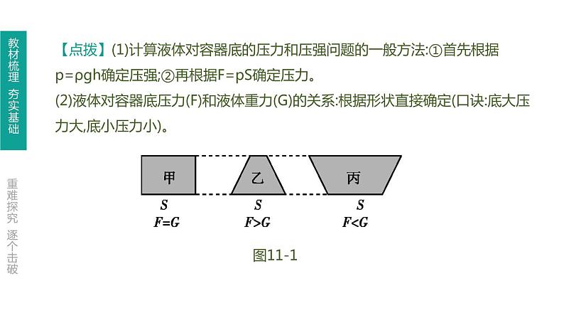 初中物理中考复习 第11课时 液体的压强课件PPT03