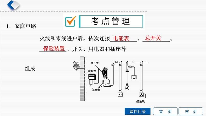 初中物理中考复习 第12单元　家庭用电课件PPT第2页