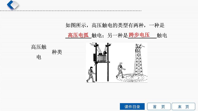 初中物理中考复习 第12单元　家庭用电课件PPT第8页