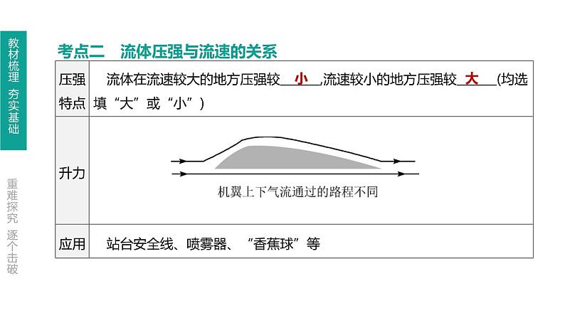 初中物理中考复习 第12课时 大气压强　流体压强与流速的关系课件PPT第5页