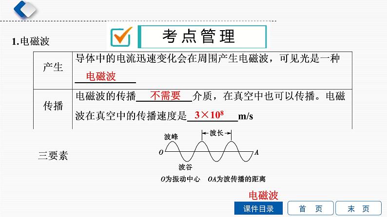 初中物理中考复习 第13单元　电磁波与信息技术  物理学与能源技术课件PPT第2页