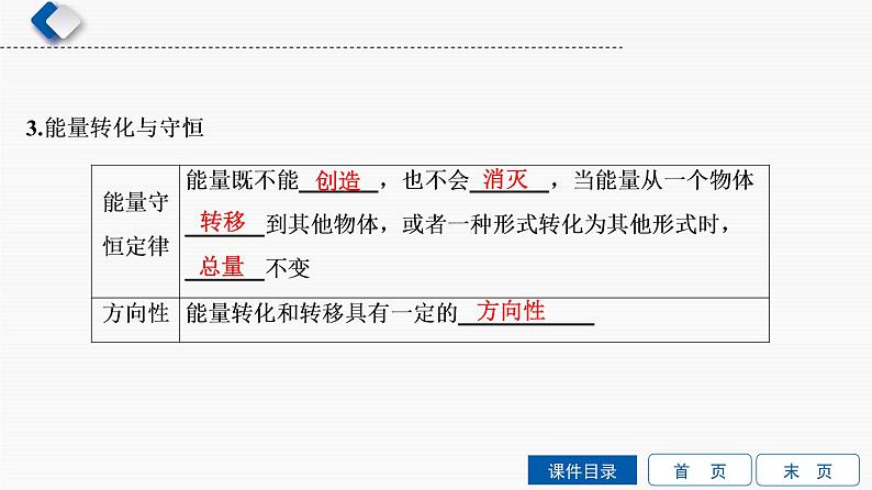 初中物理中考复习 第13单元　电磁波与信息技术  物理学与能源技术课件PPT第4页