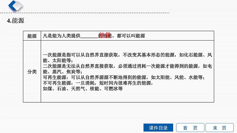 初中物理中考复习 第13单元　电磁波与信息技术  物理学与能源技术课件PPT第5页