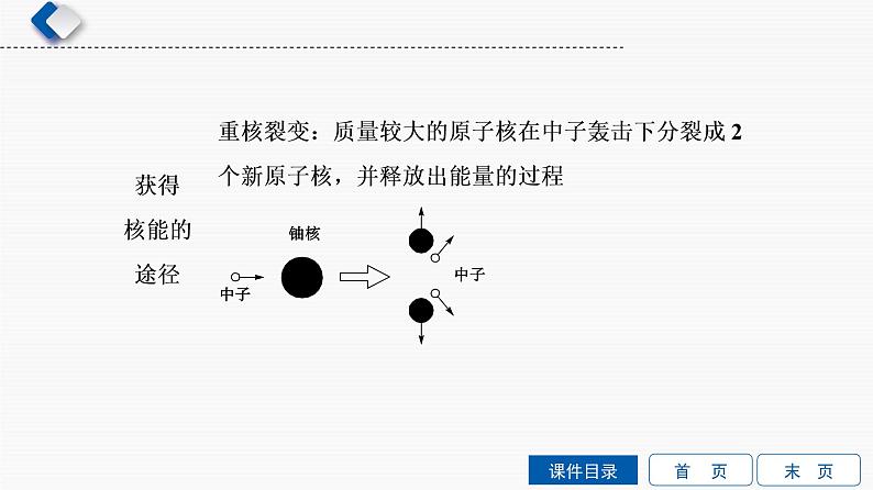 初中物理中考复习 第13单元　电磁波与信息技术  物理学与能源技术课件PPT第7页