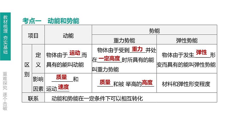 初中物理中考复习 第15课时 动能　势能　机械能及其转化课件PPT第2页