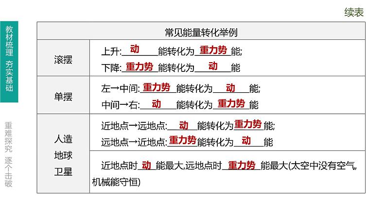 初中物理中考复习 第15课时 动能　势能　机械能及其转化课件PPT第8页