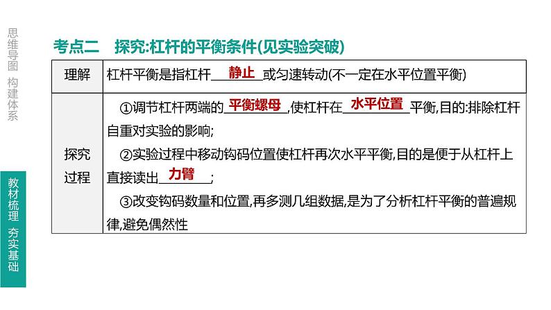 初中物理中考复习 第16课时 简单机械课件PPT06