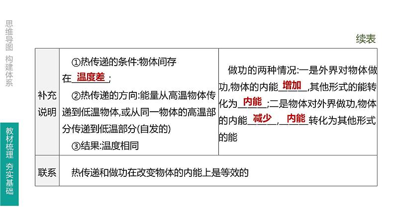 初中物理中考复习 第18课时 分子热运动 内能 比热容课件PPT06