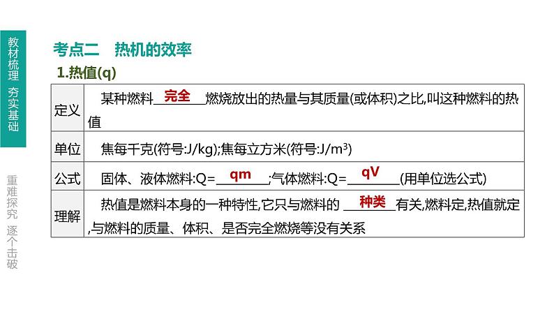 初中物理中考复习 第19课时 内能的利用 能源与可持续发展课件PPT第5页