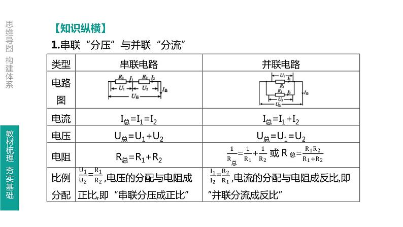 初中物理中考复习 第22课时 欧姆定律课件PPT第8页