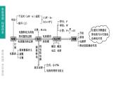 初中物理中考复习 第23课时 电能 电功 电功率课件PPT