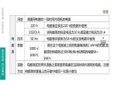 初中物理中考复习 第23课时 电能 电功 电功率课件PPT