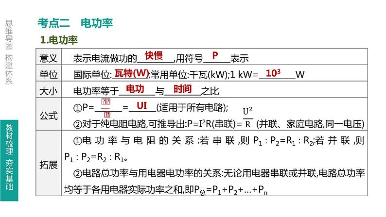 初中物理中考复习 第23课时 电能 电功 电功率课件PPT05