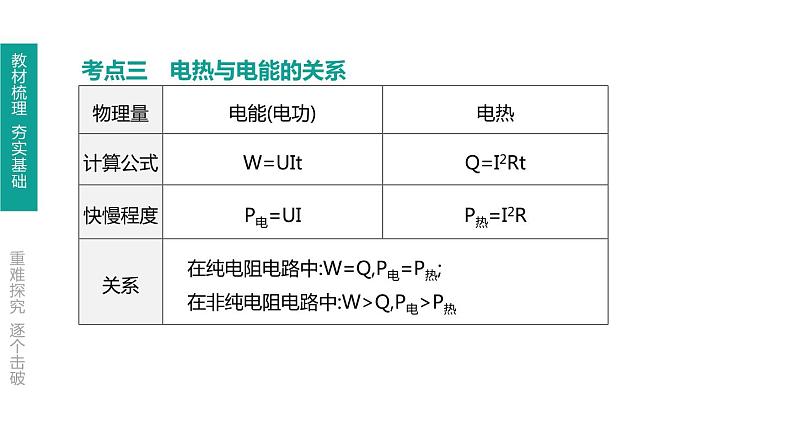 初中物理中考复习 第24课时 焦耳定律课件PPT05