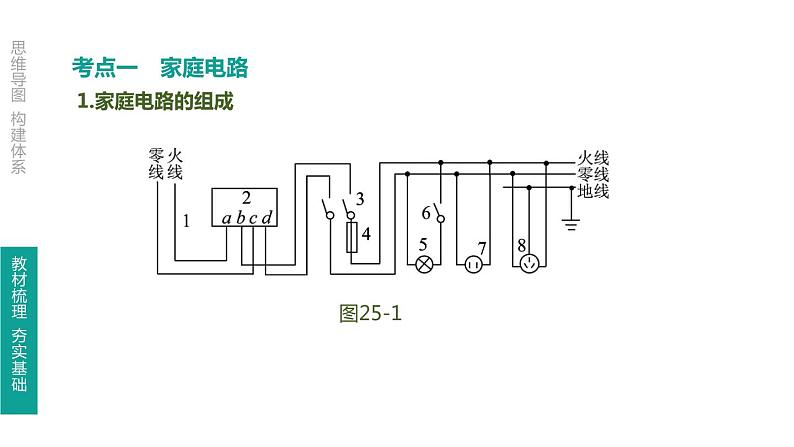 初中物理中考复习 第25课时 生活用电课件PPT第3页