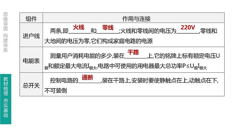 初中物理中考复习 第25课时 生活用电课件PPT第4页