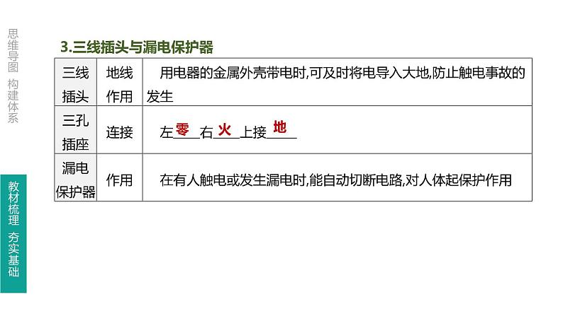 初中物理中考复习 第25课时 生活用电课件PPT第7页