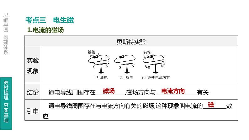 初中物理中考复习 第26课时 磁现象 磁场 电生磁课件PPT第6页