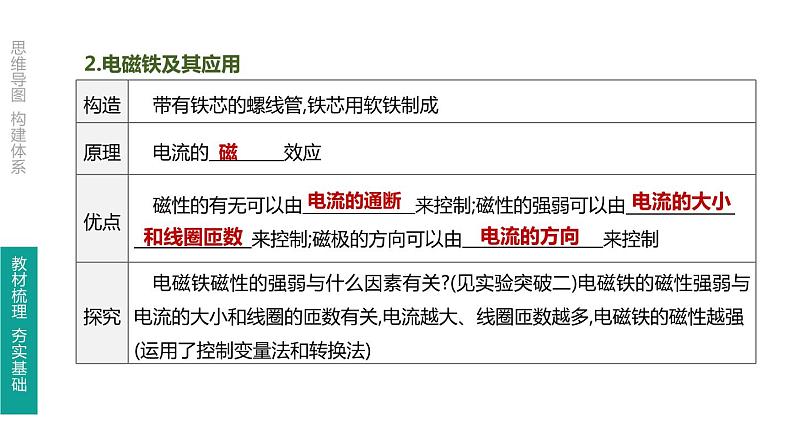 初中物理中考复习 第26课时 磁现象 磁场 电生磁课件PPT第8页