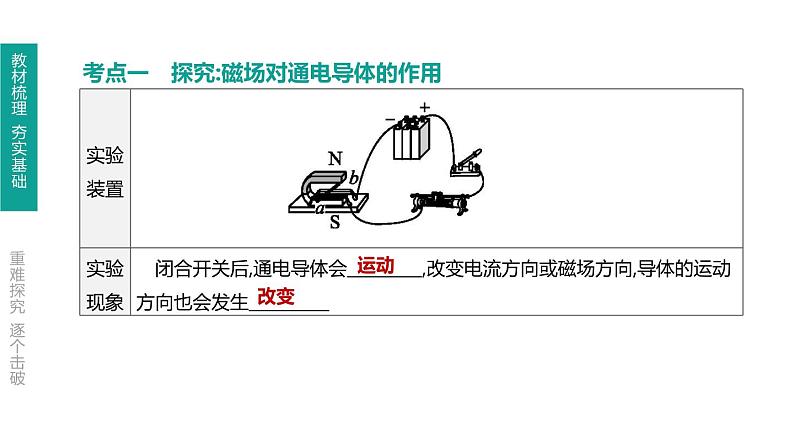 初中物理中考复习 第27课时 电动机 磁生电 信息的传递课件PPT02